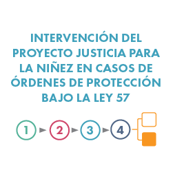 Intervención del proyecto justicia para la niñez